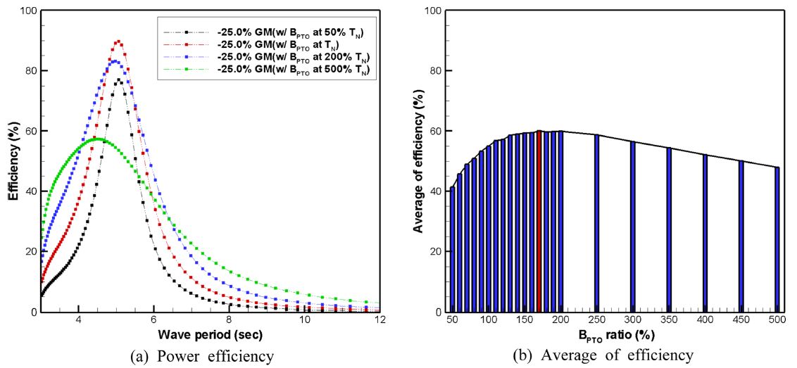Fig. 11.