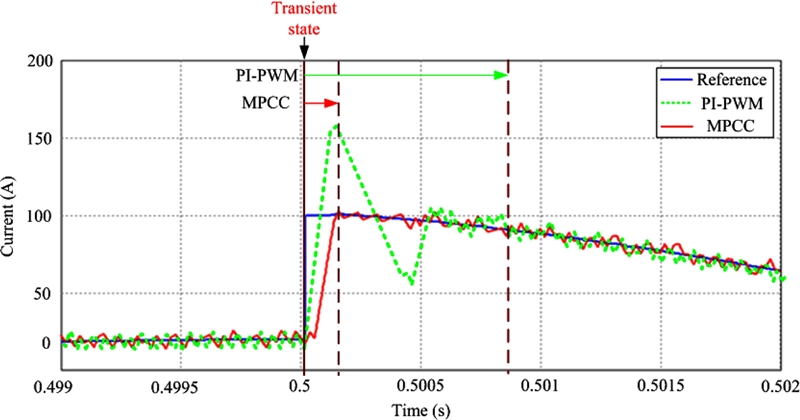 Fig. 7.