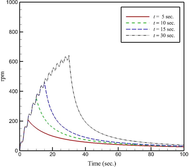 Fig. 8.