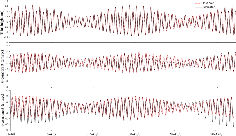Fig. 3. Fig. 3.