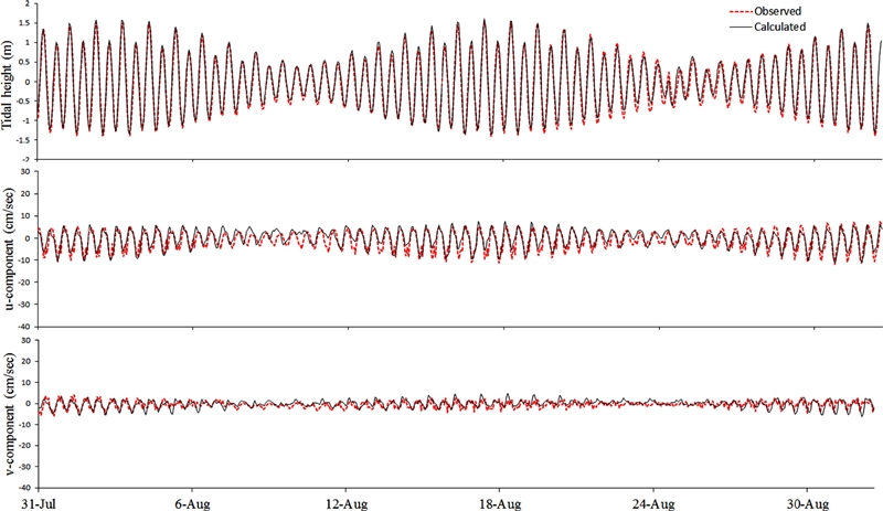 Fig. 4.