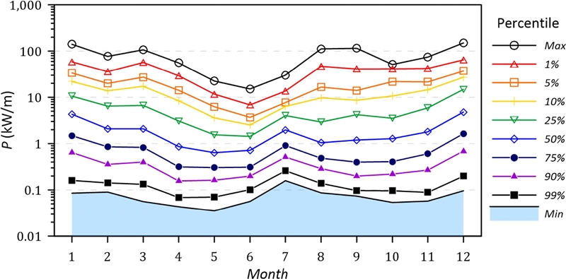Fig. 6.