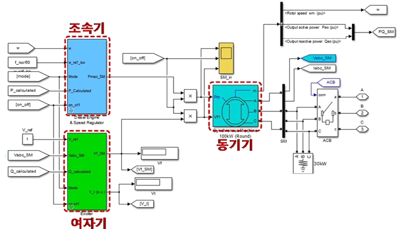 Fig. 7.