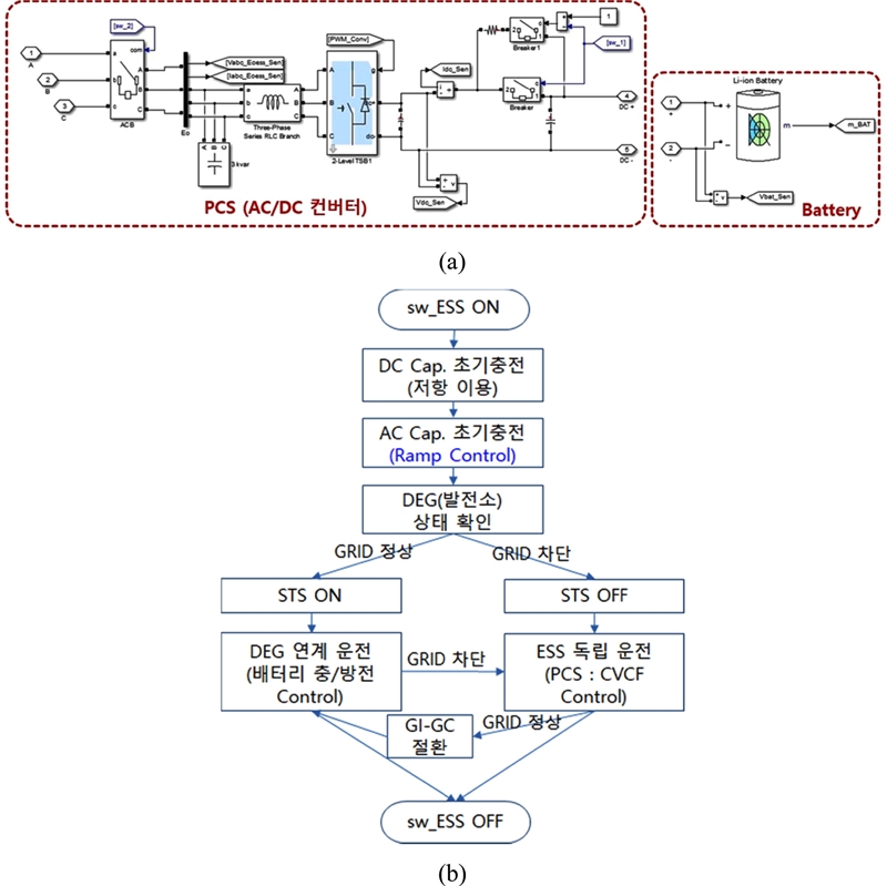 Fig. 12.
