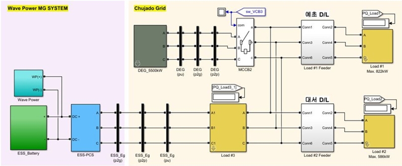 Fig. 14.