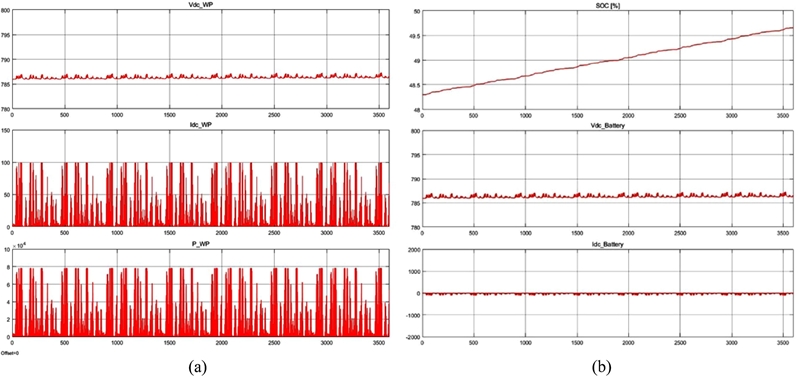 Fig. 15.