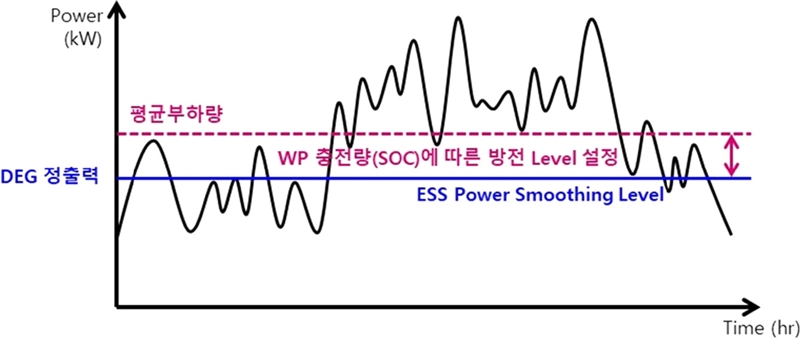 Fig. 20.