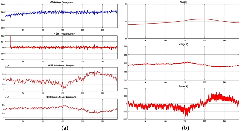 Fig. 22.