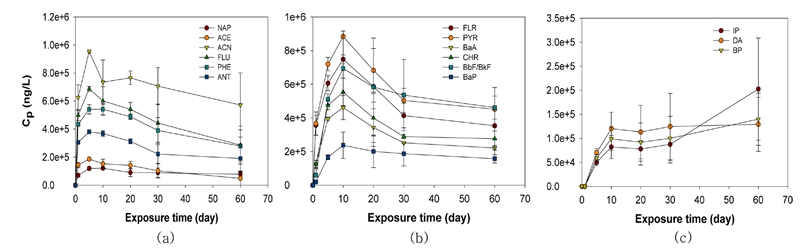 Fig. 1. Fig. 1.