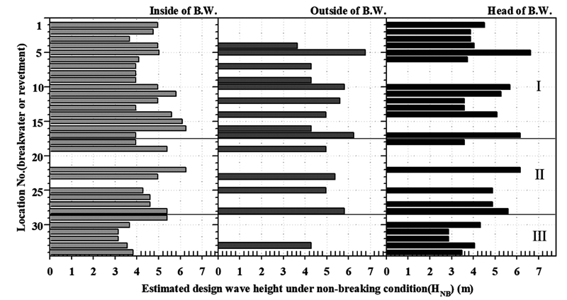 Fig. 7. Fig. 7.