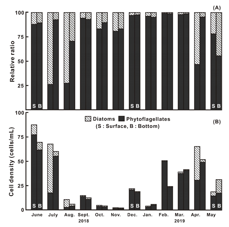 Fig. 4.