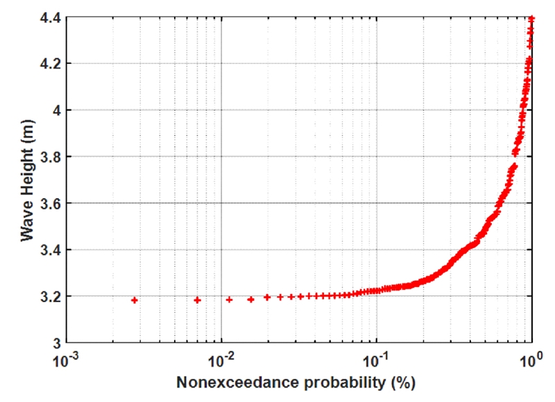 Fig. 9.