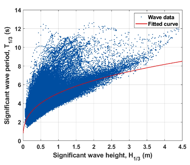 Fig. 10.