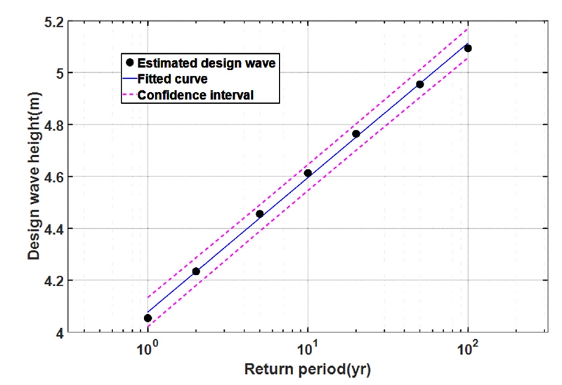 Fig. 11.