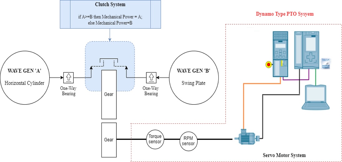 Fig. 3. Fig. 3.