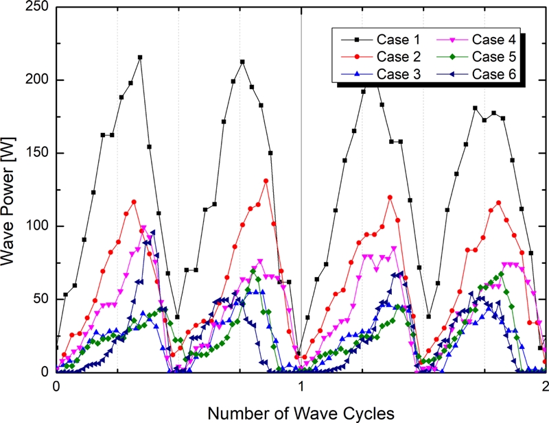 Fig. 9.