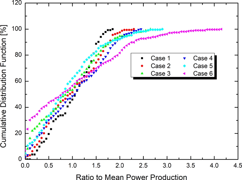Fig. 10.