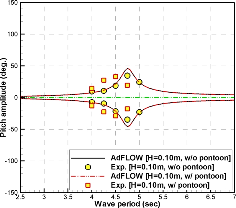 Fig. 6.