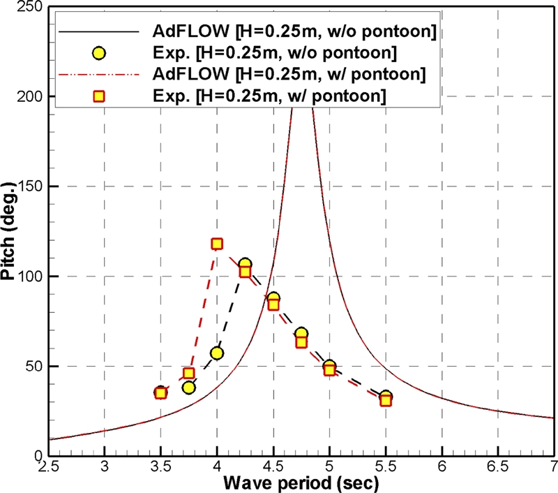 Fig. 7.