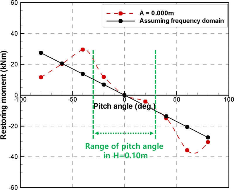 Fig. 8.
