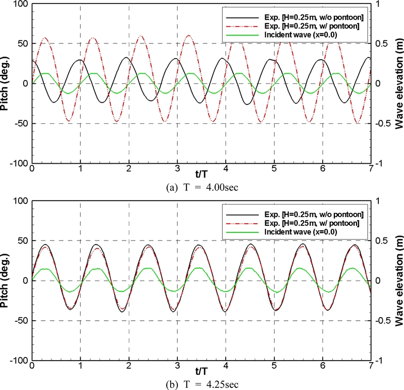 Fig. 10.