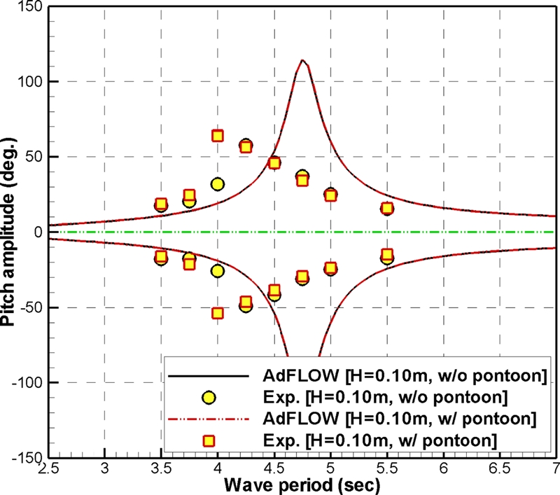 Fig. 11.