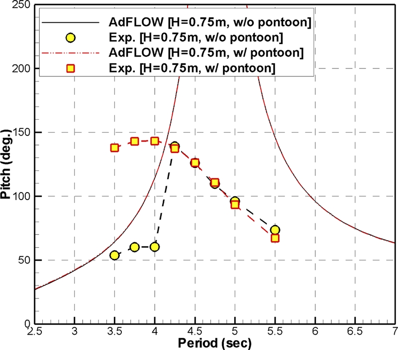 Fig. 12.