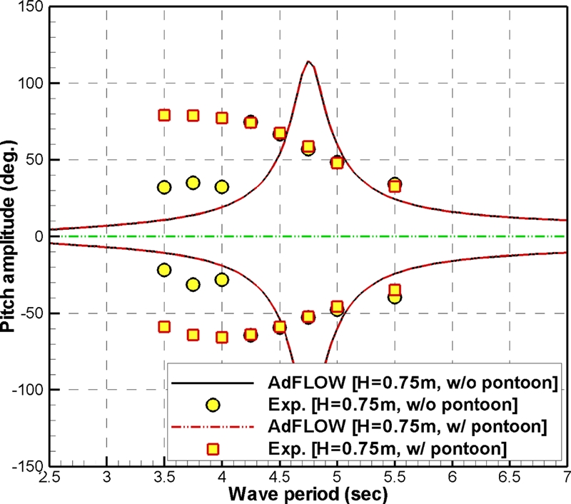 Fig. 16. Fig. 16.