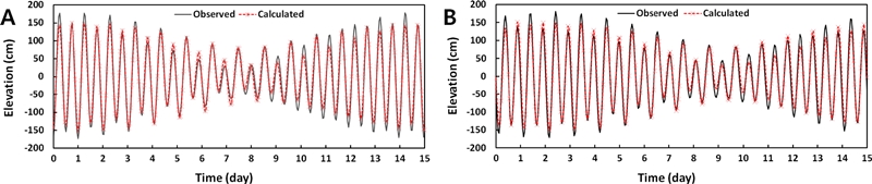 Fig. 3. Fig. 3.