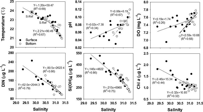 Fig. 4. Fig. 4.