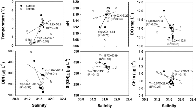 Fig. 5. Fig. 5.