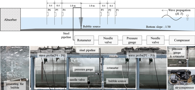 Fig. 2.