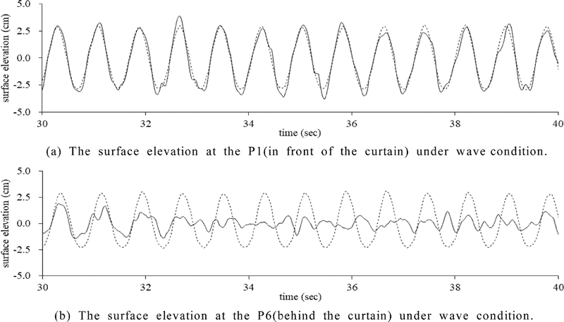 Fig. 6. Fig. 6.