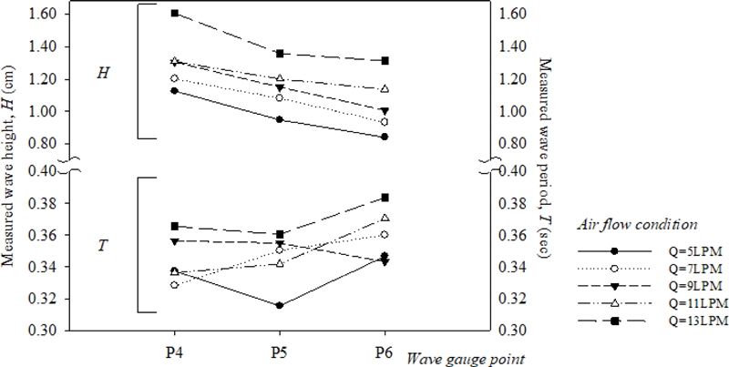 Fig. 8. Fig. 8.