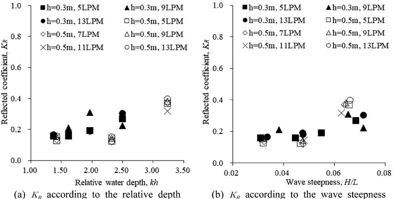 Fig. 9. Fig. 9.