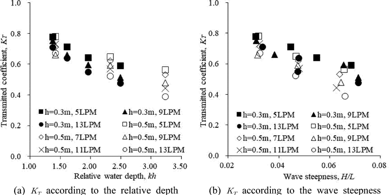 Fig. 10. Fig. 10.