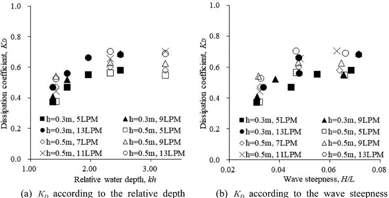 Fig. 11. Fig. 11.