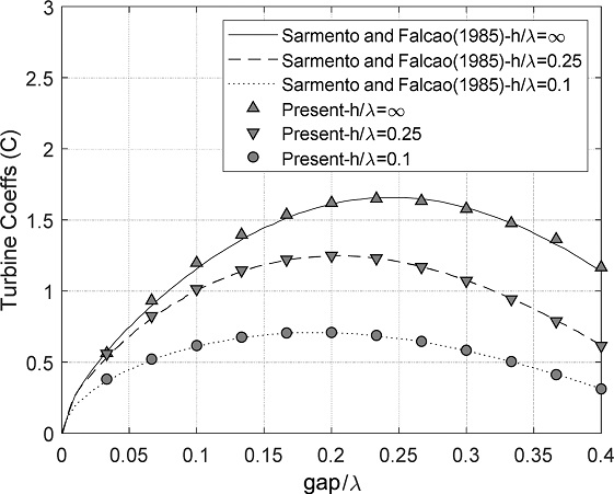 Fig. 1. Fig. 1.