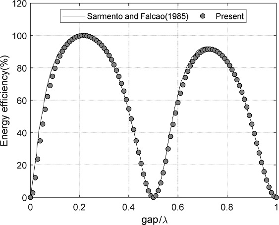 Fig. 2. Fig. 2.