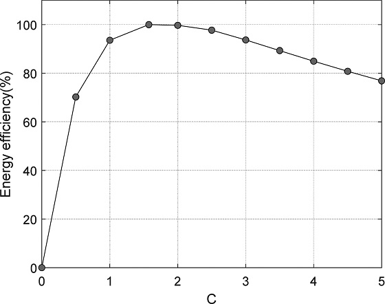 Fig. 5. Fig. 5.