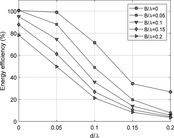 Fig. 7. Fig. 7.