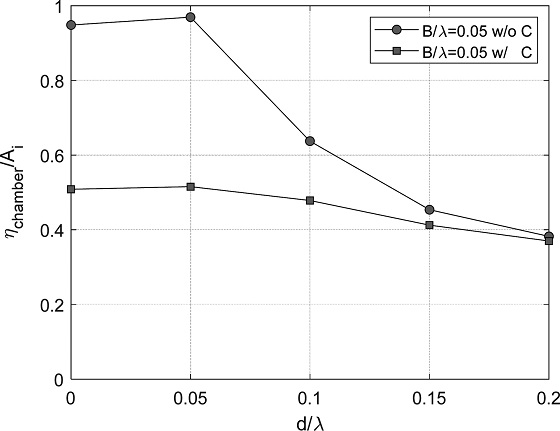 Fig. 8.