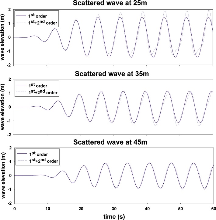 Fig. 7.