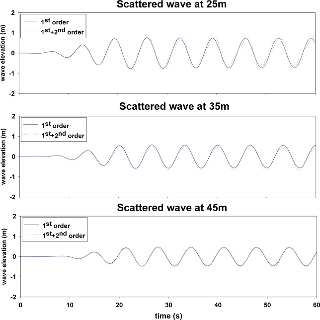 Fig. 9.