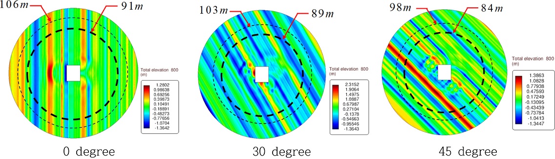 Fig. 12.