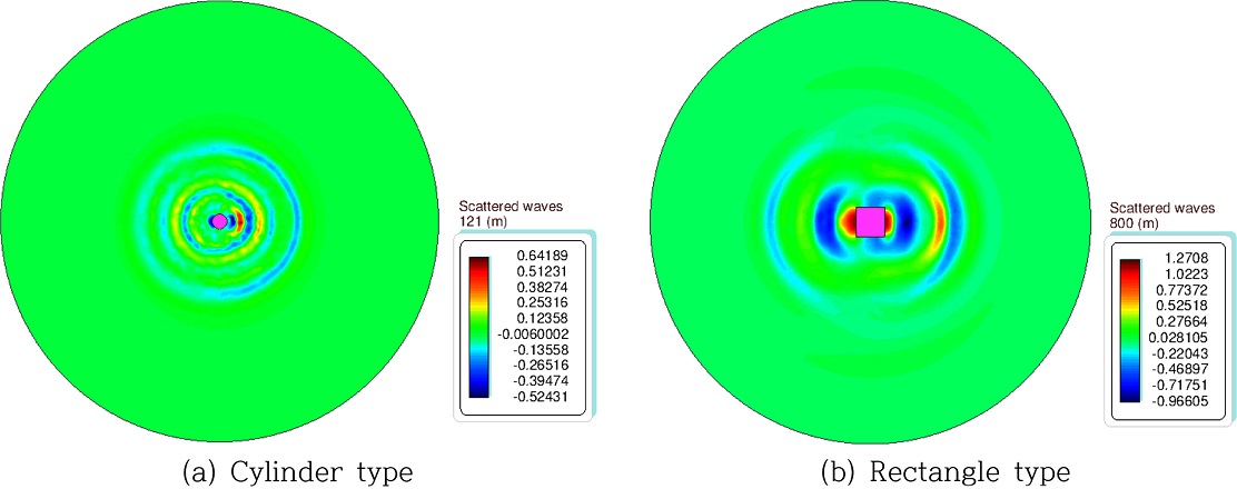 Fig. 13.
