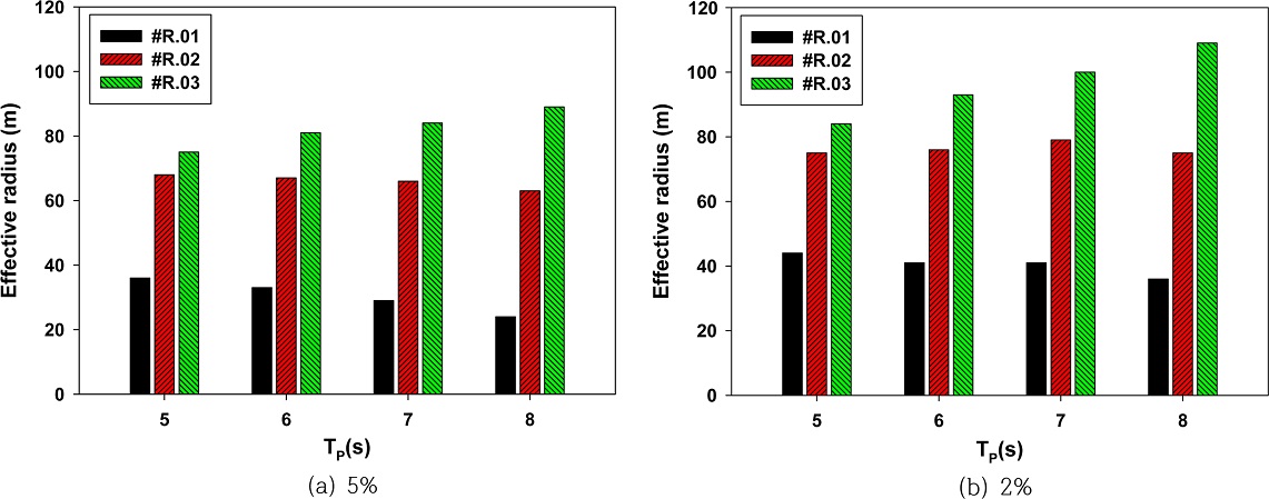 Fig. 14.
