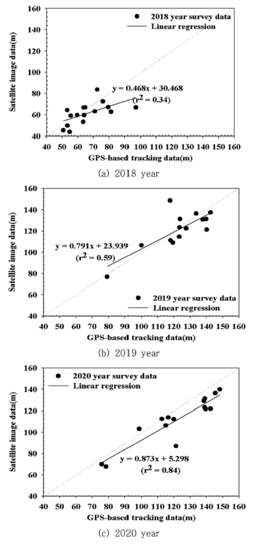 Fig. 11. Fig. 11.