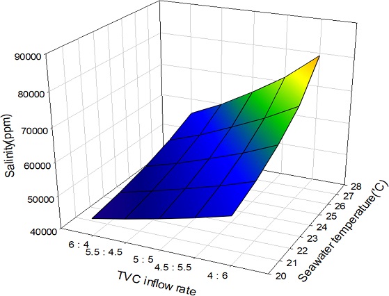 Fig. 9.