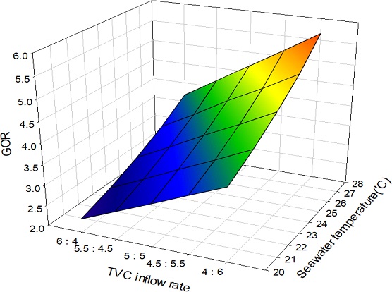Fig. 10.